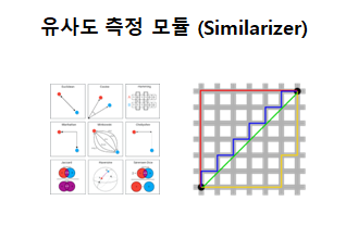 유사도